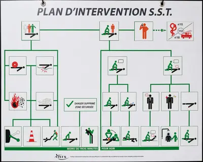 Plan d'intervention SST